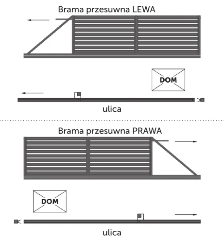 Schemat lewej i prawej bramy przesuwnej Budmat