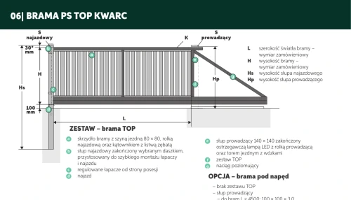 Rysunek techniczny — Brama przesuwna automatyczna Plast-Met KWARC TOP