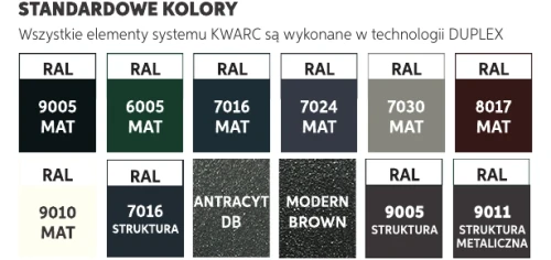 Dwanaście standardowych kolorów systemu KWARC