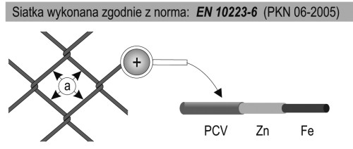 Siatka ogrodzeniowa pleciona 1,5m 3mm 10m  Antracyt - Siatki ogrodzeniowe plecione - Zdjęcie nr 2