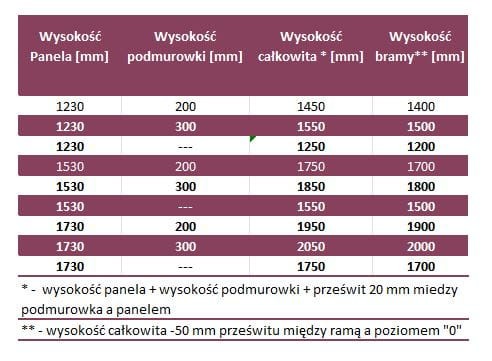 rozmiary furtki.JPG
