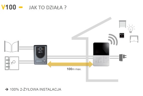 Wideo domofon Somfy V100+ [1870535] - Wideodomofony Somfy - Zdjęcie nr 2
