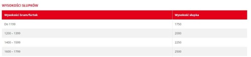 słupy_P82_2WG_wysokosci.JPG
