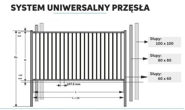 System Uniwersalny - Plast-Met